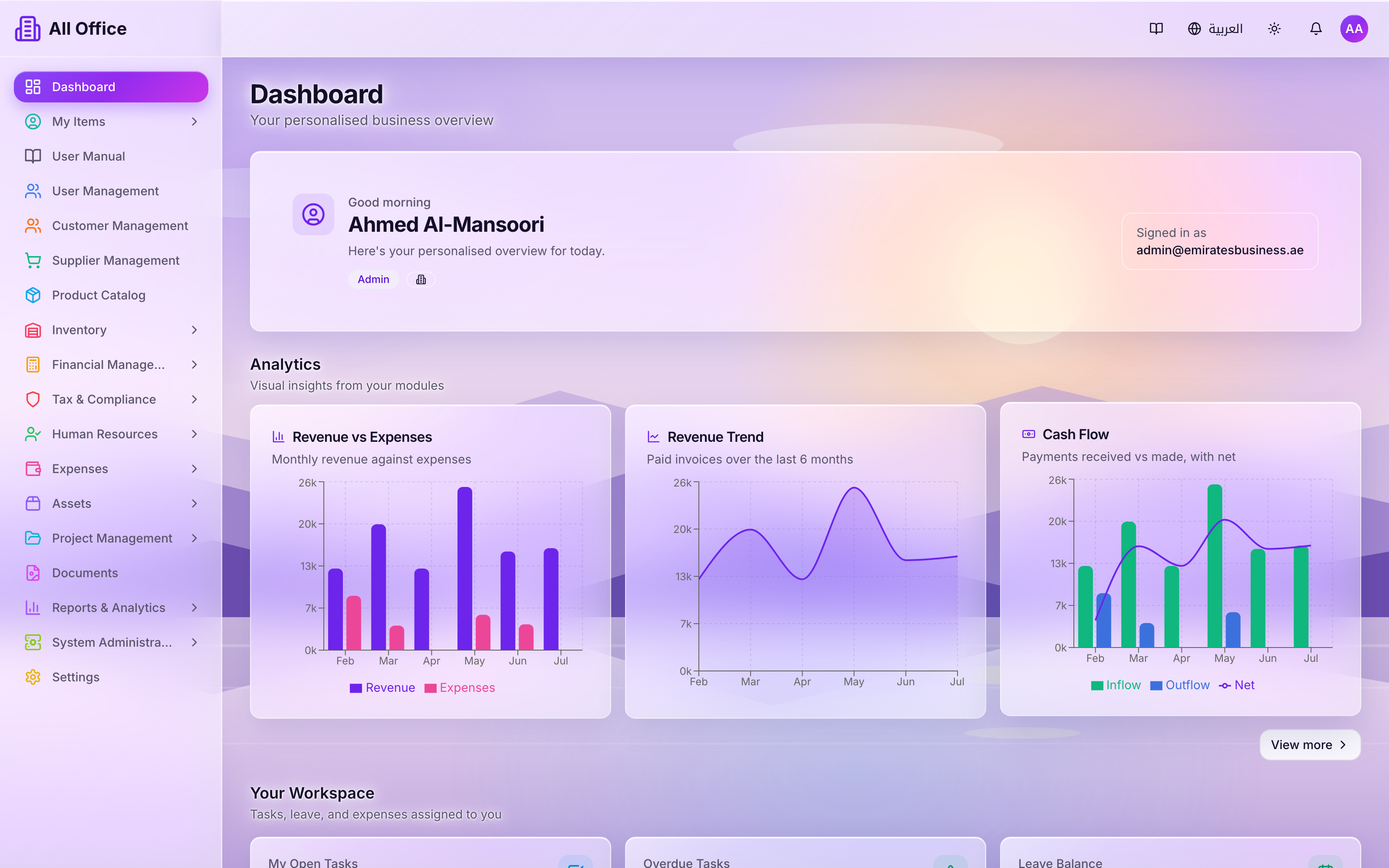 All Office dashboard - real application screenshot showing revenue, cash flow and analytics charts